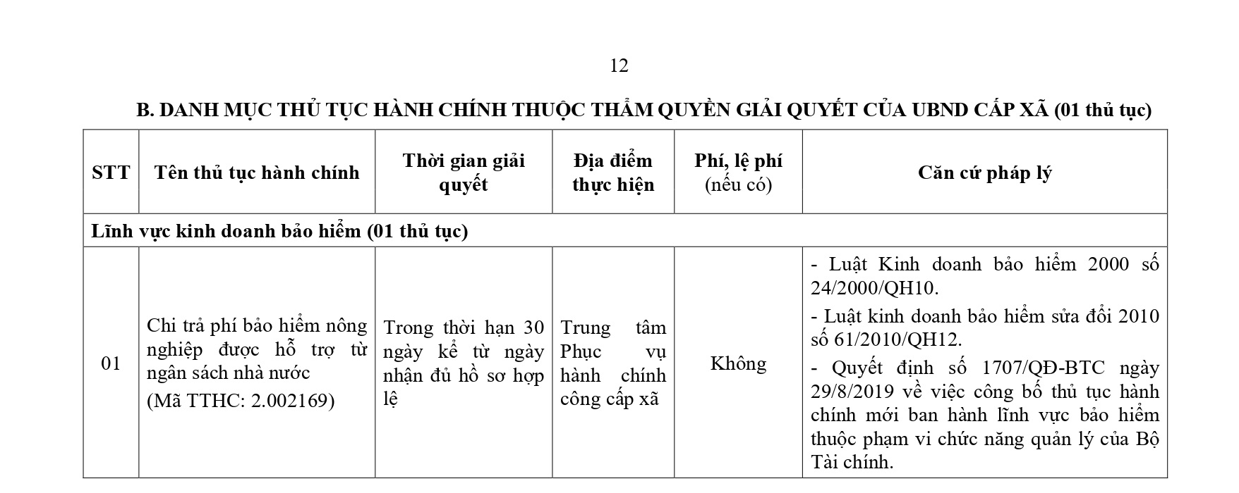 Phu luc TTHC linh vuc Tai chinh_page-0012